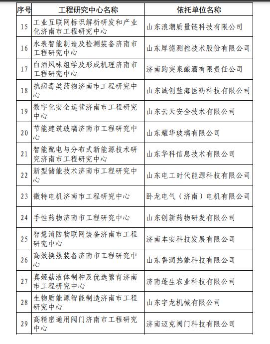 名单所公示部分企业