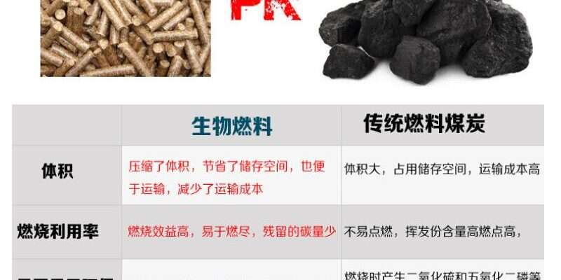 加速增进生物质成型燃料替换散煤